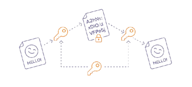 Criptografía de clave pública